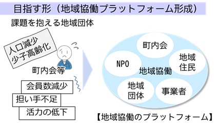 プラットフォーム