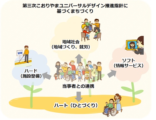 ユニバーサルデザイン