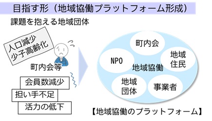 プラットフォーム画像