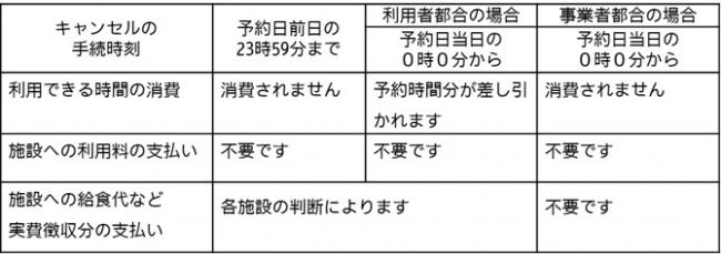 キャンセルポリシー