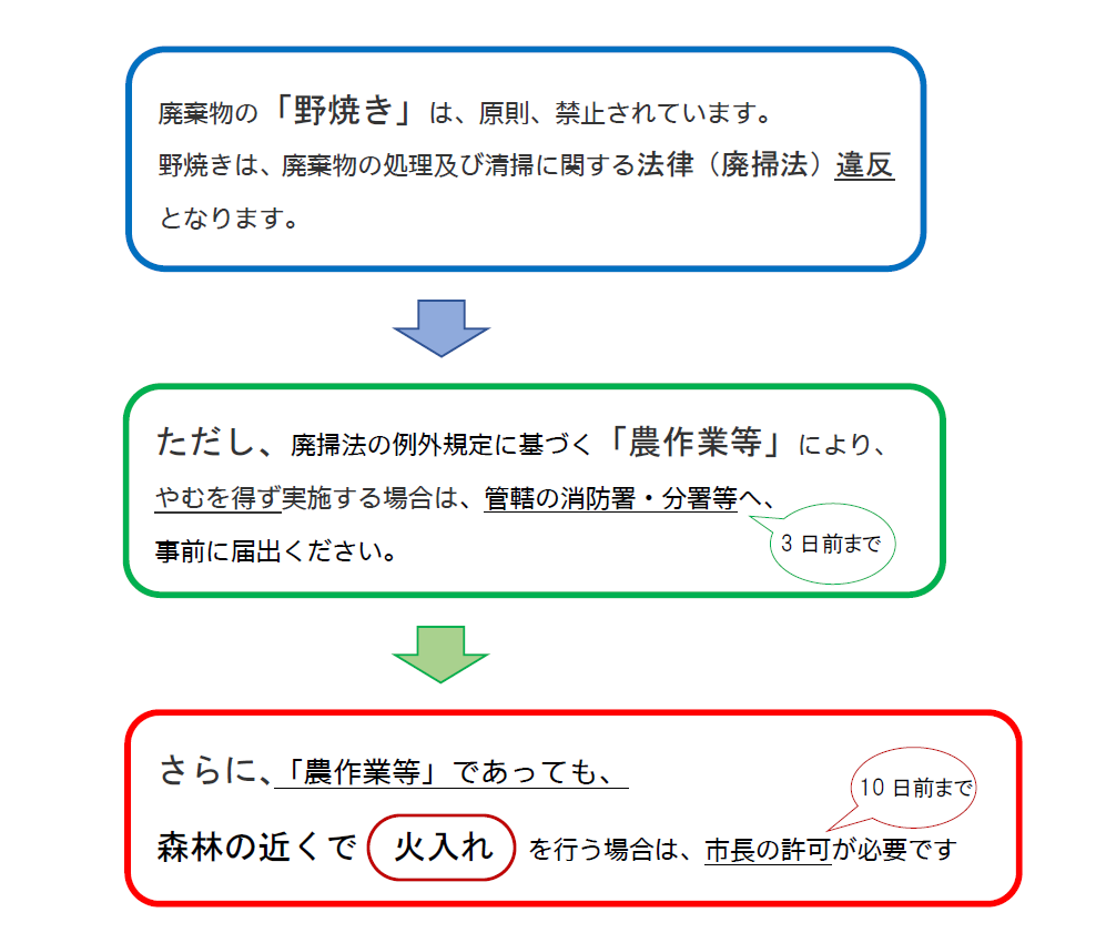 「野焼き」と「火入れ」について