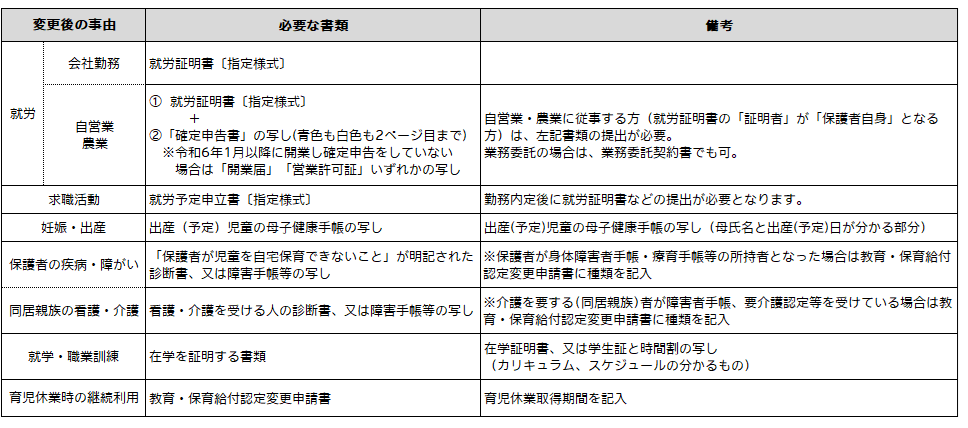認定変更　必要書類