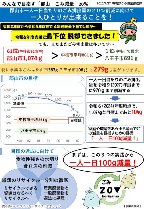 事業系チラシ表