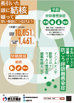 R7結核ポスター