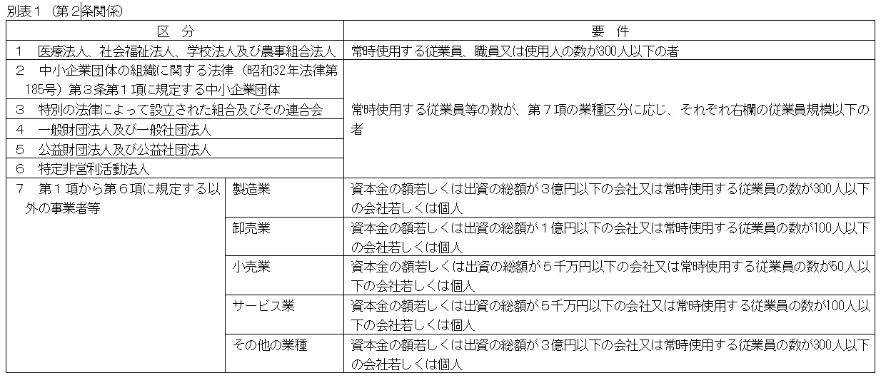 中小企業の定義