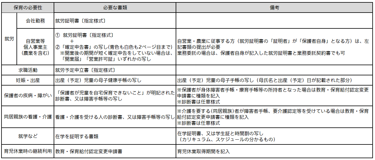 認定変更必要書類
