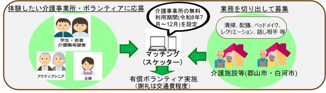 スケッターイメージ