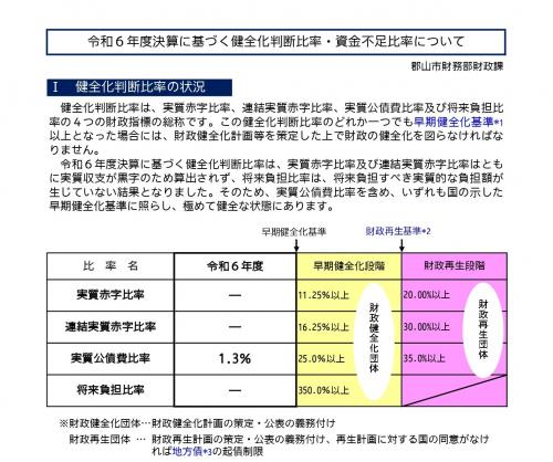 令和6年度決算の状況