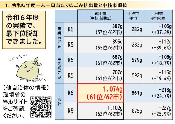 中核市順位