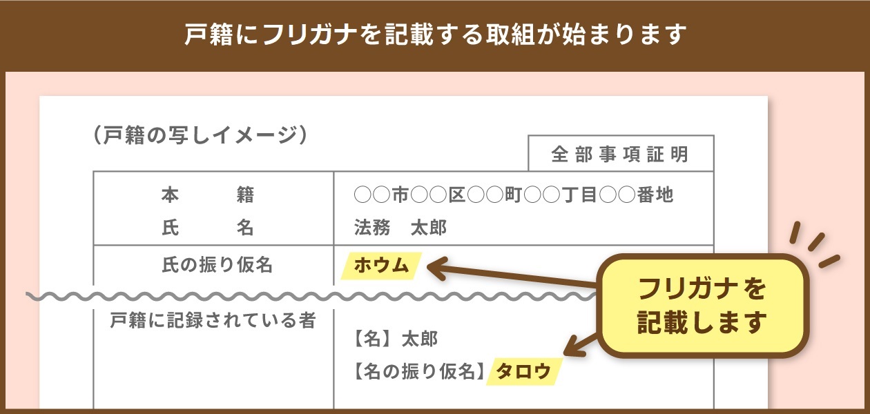 戸籍の写しイメージ