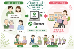 スケッター画像