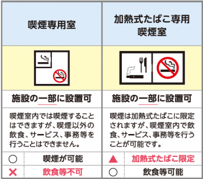 喫煙室種類