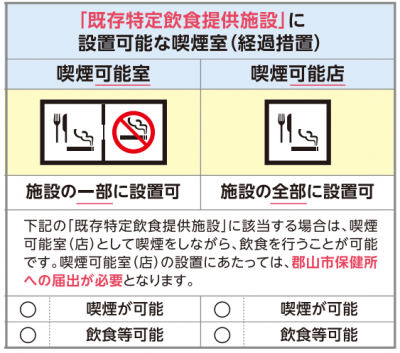 喫煙可能室表