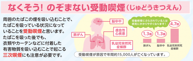 受動喫煙の危険性イラスト