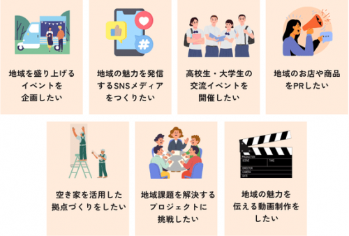 挑戦例