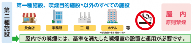 第二種施設種類イラスト