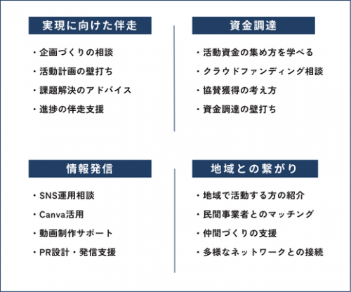ノウハウ例
