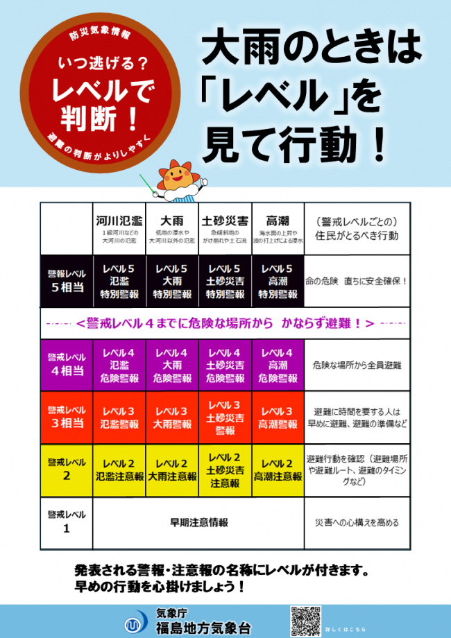 新しい防災気象情報チラシ