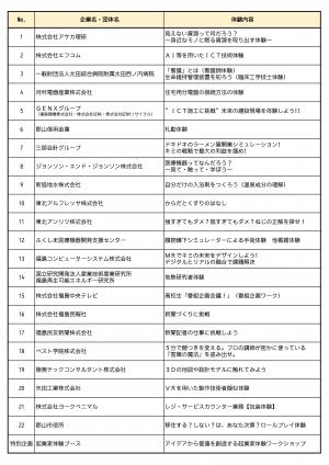 出展事業者一覧