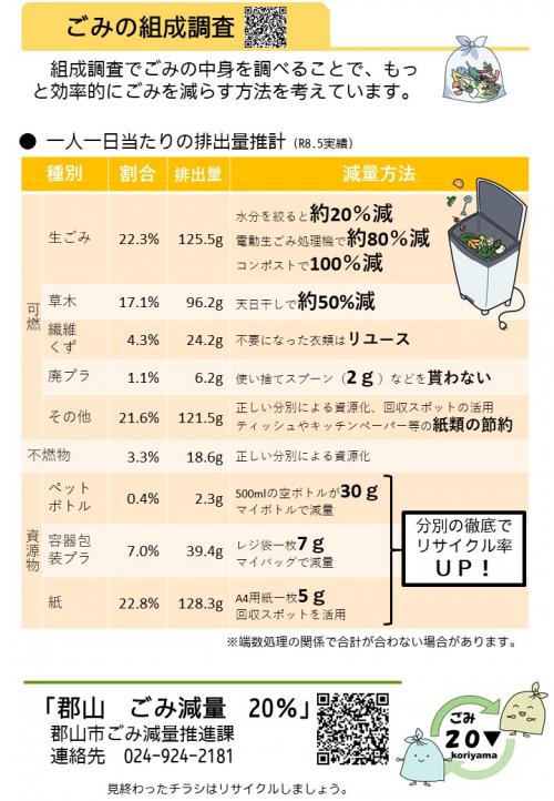データで見るごみ減量　裏面