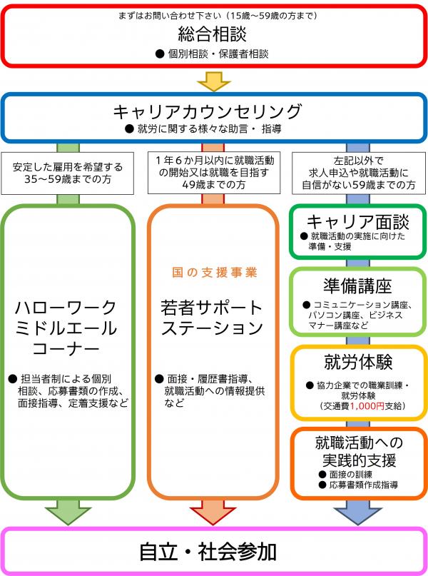 事業内容