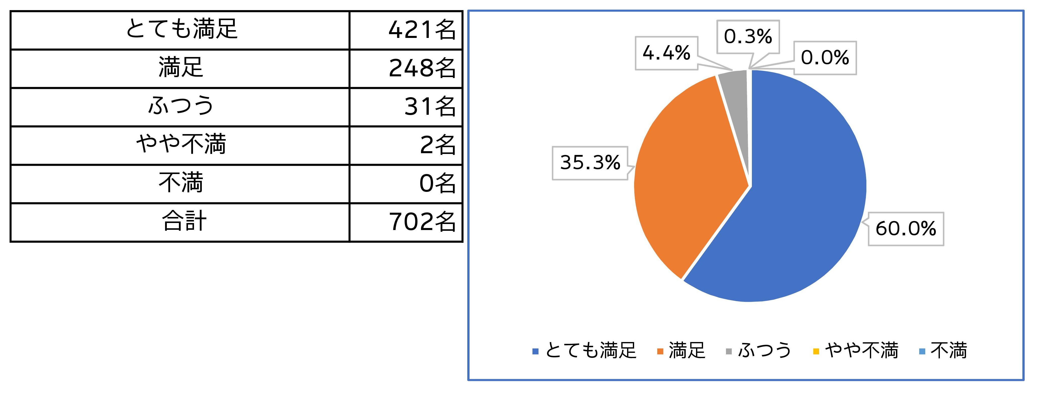 アンケート結果1