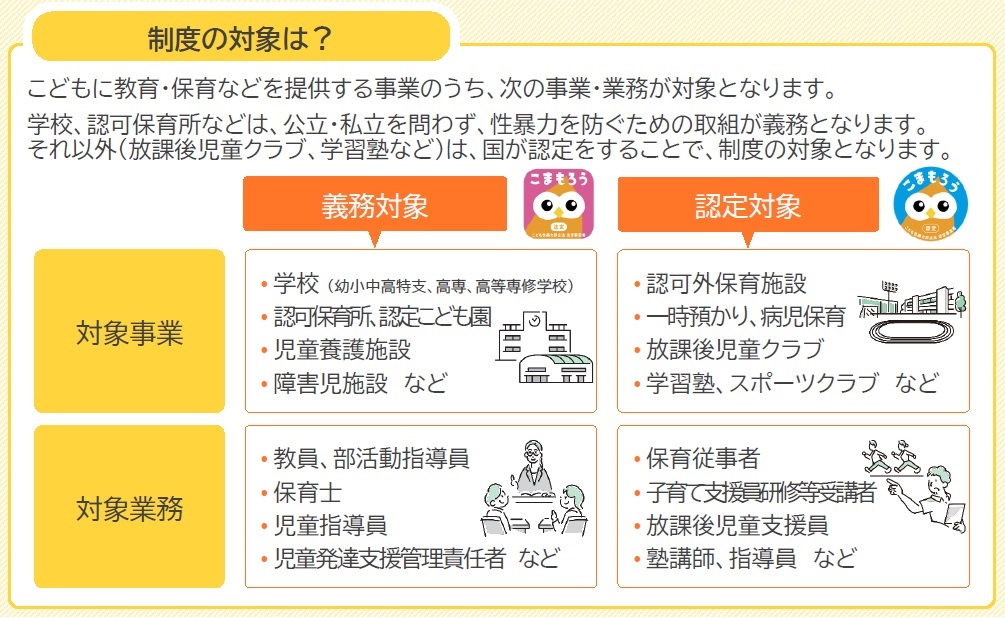 制度の対象