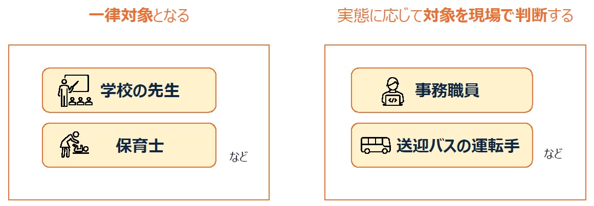 対象となる業務
