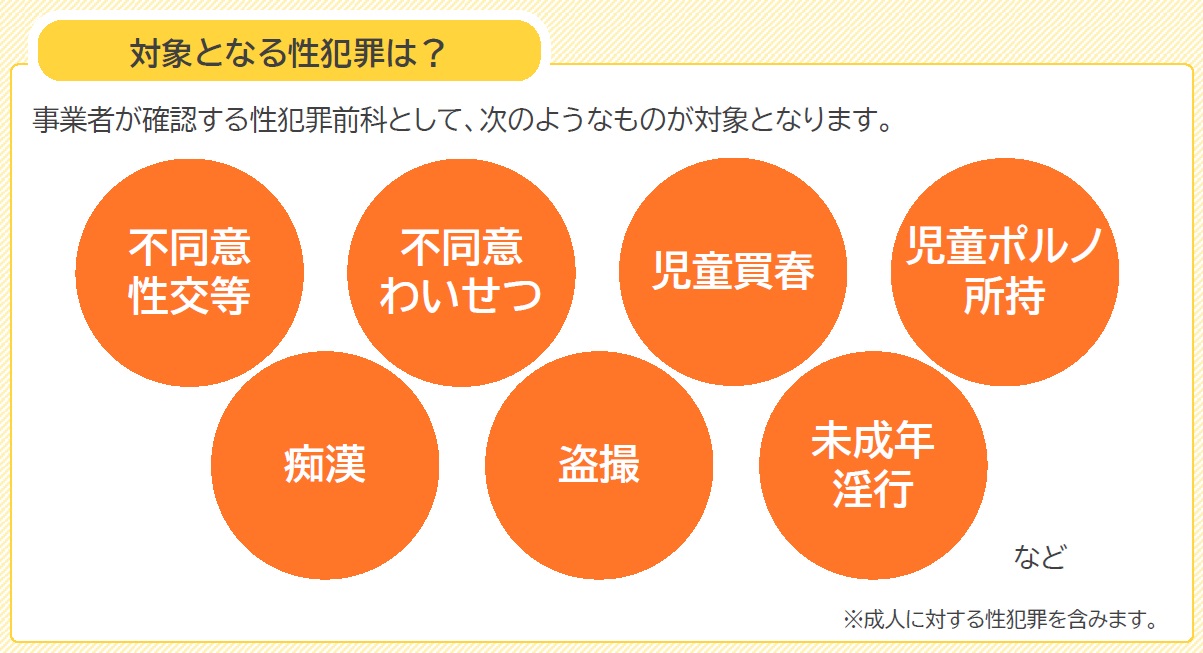 対象となる性犯罪