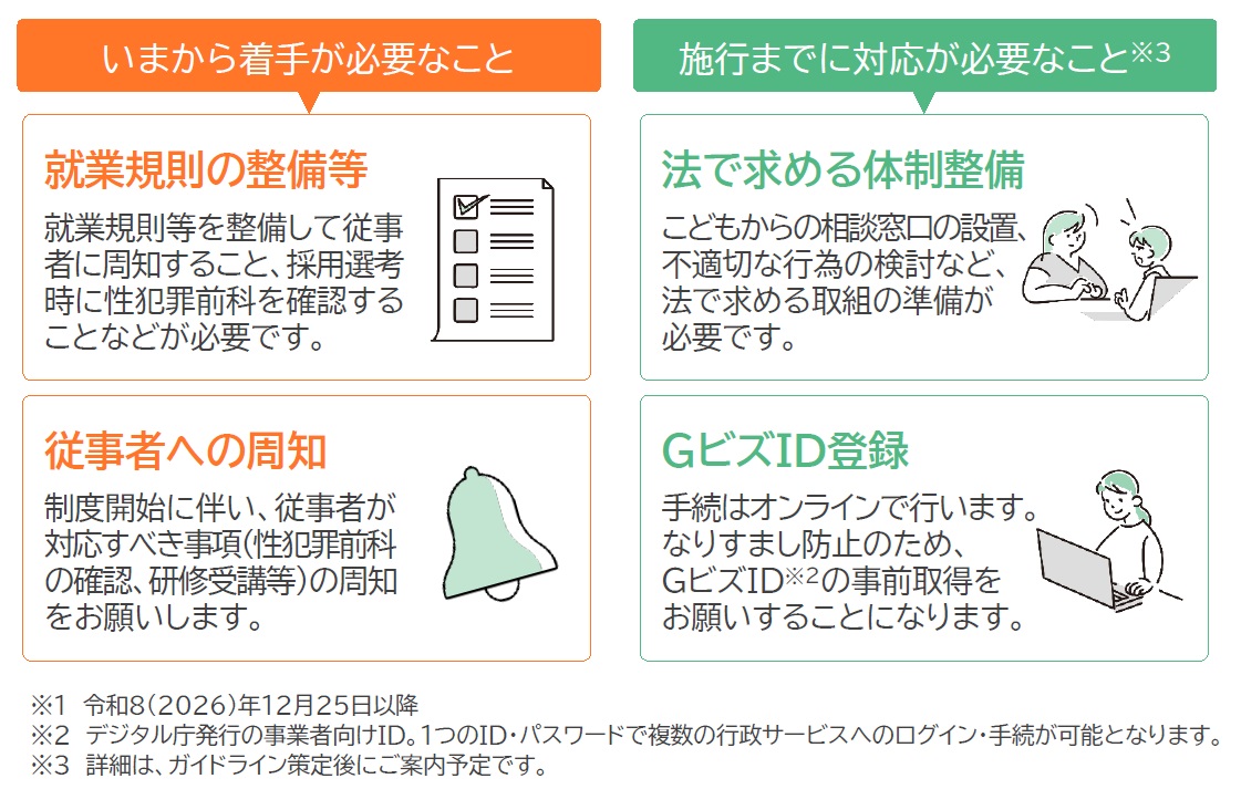 法施行前に必要なこと