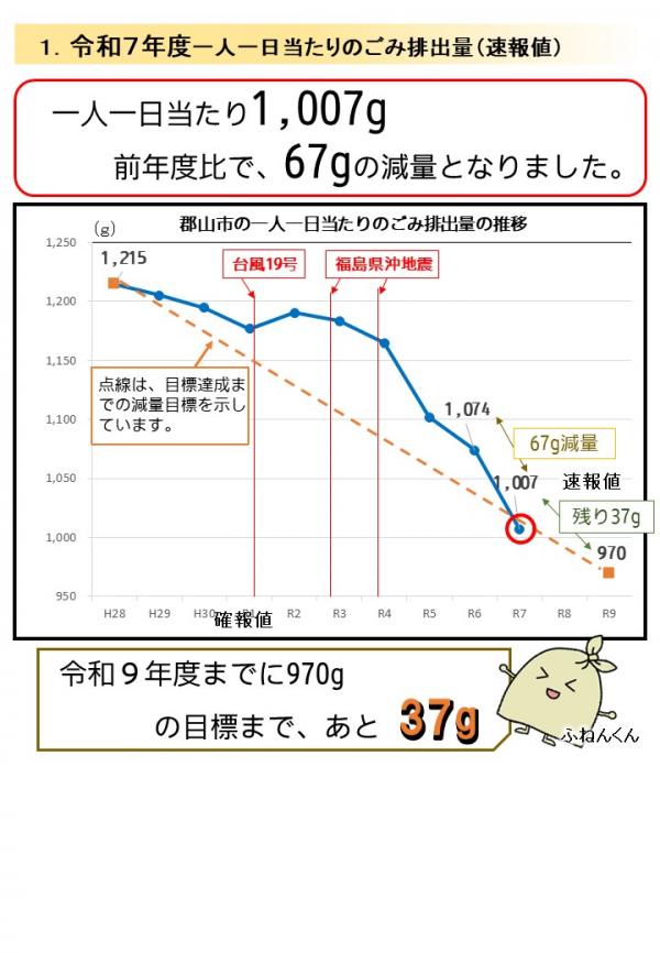 R7ごみ排出量速報値
