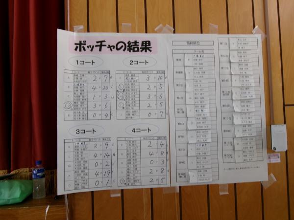 結果　ボッチャ
