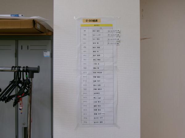 結果グラウンド・ゴルフ