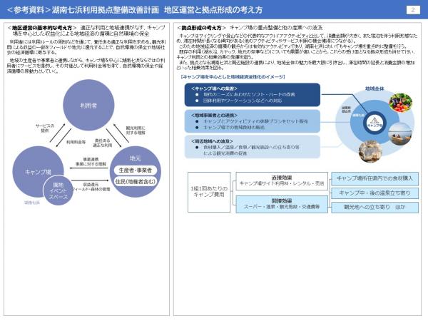 湖南七浜利用拠点整備改善計画　参考資料②