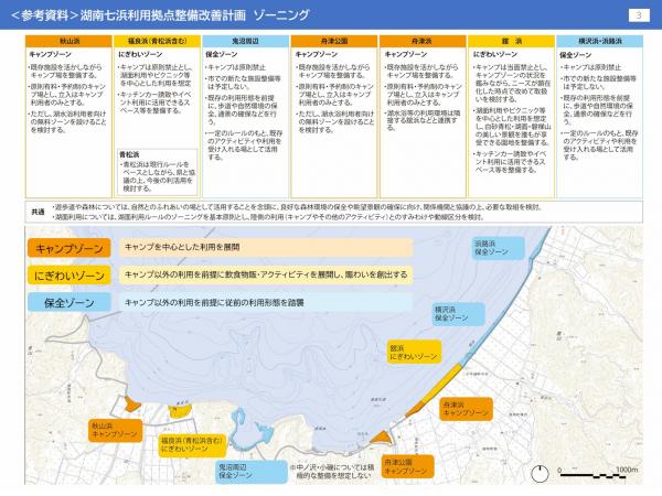 湖南七浜利用拠点整備改善計画　参考資料③