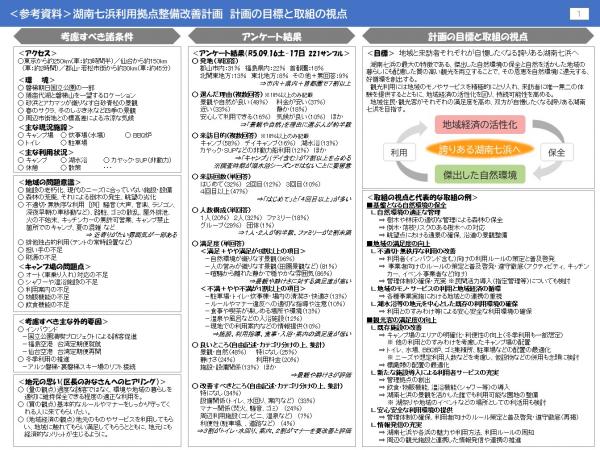 湖南七浜利用拠点整備改善計画　参考資料①