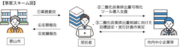 事業スキーム
