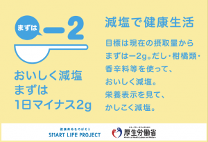 減塩で健康生活