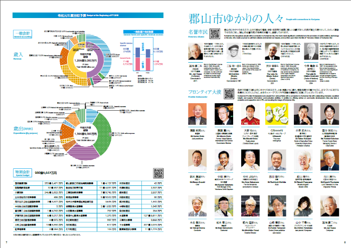 市勢要覧2020の7～8ページの画像