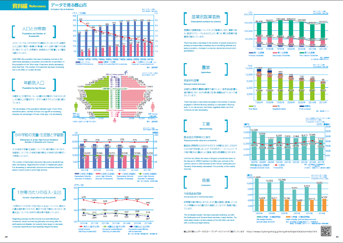 市勢要覧2020の29～30ページの画像