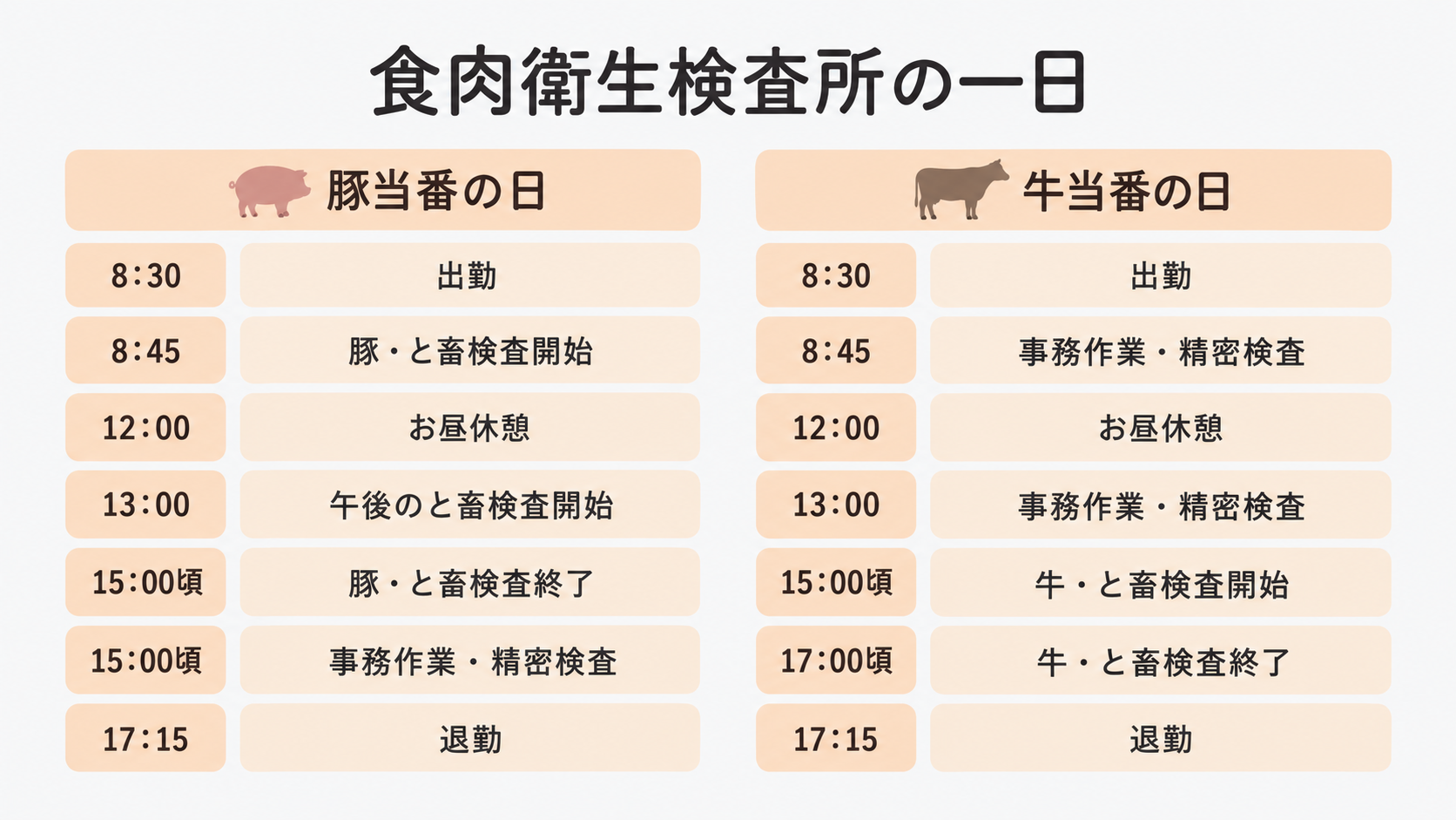 表示できません。
