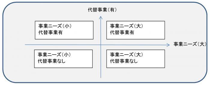 グラフの画像