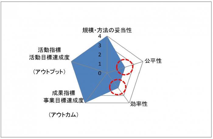 チャートの画像