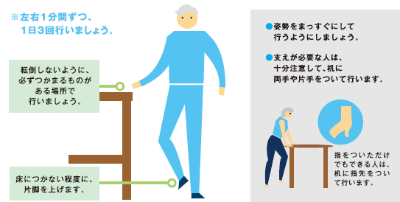 社団法人日本整形外科学会制作「ロコモパンフレット2015年度版」よりの画像2