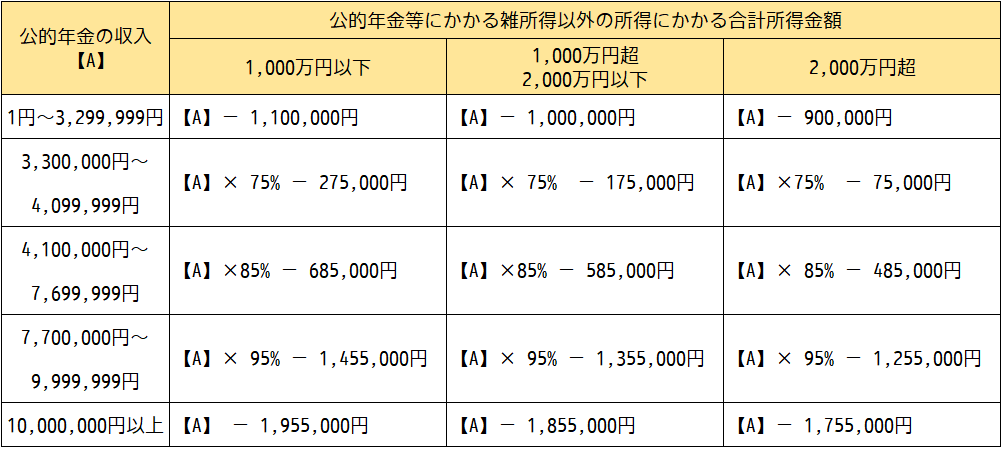 改正後の公的年金等に係る雑所得金額の明細（年齢65歳以上）の画像