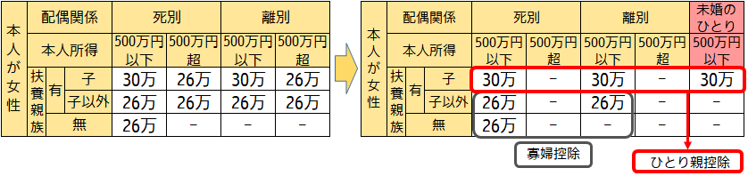 寡夫女性の画像