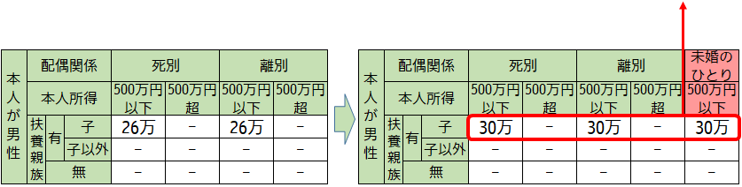 寡夫男性の画像