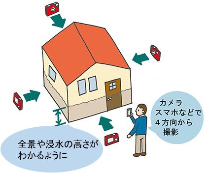 住まいが災害で被害を受けたときお願いしたいこと - 郡山市公式ホームページ