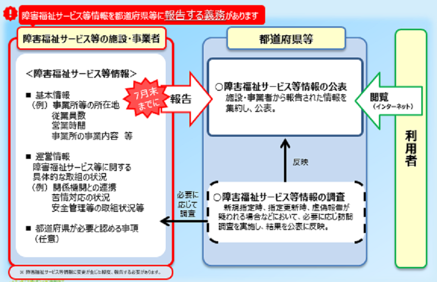 情報公表制度画像