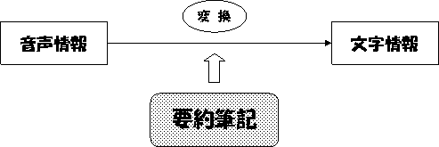 要約筆記イメージ